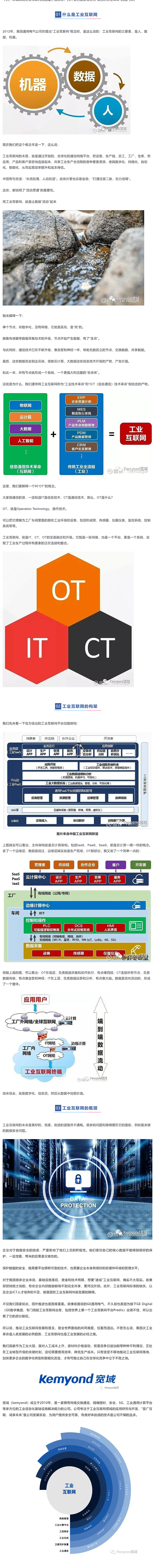 【硬核科普】工业互联网，你到底有啥用？_美编助手(1).jpg
