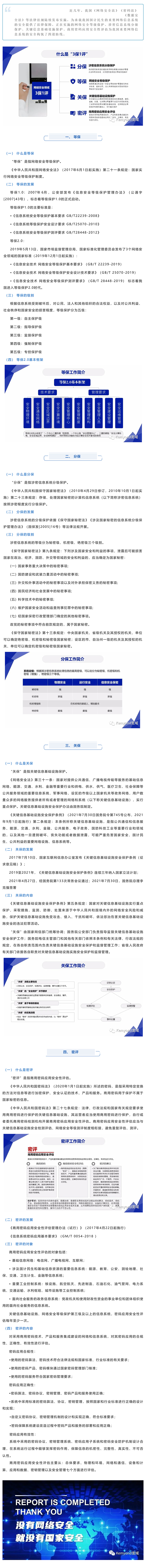 等保、分保、关保、密评__四道防线守护网络信息安全_美编助手.jpg