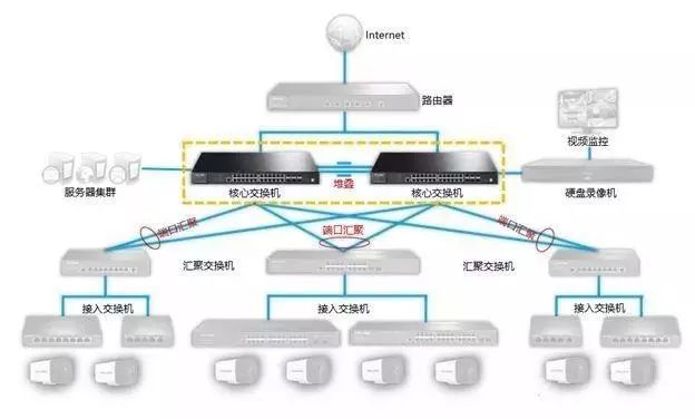 【硬核科普】视频监控系统如何选型交换机？一篇文章告诉你思路