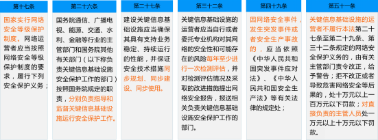 您的网络安全等保工作到位了吗？